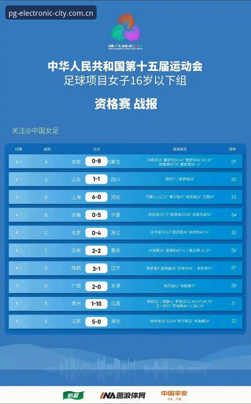 PG电玩城电脑版怎么下载 U17世界杯抽签结果分析:中国男女足命运对比,PG电玩城官网观赛体验全解析