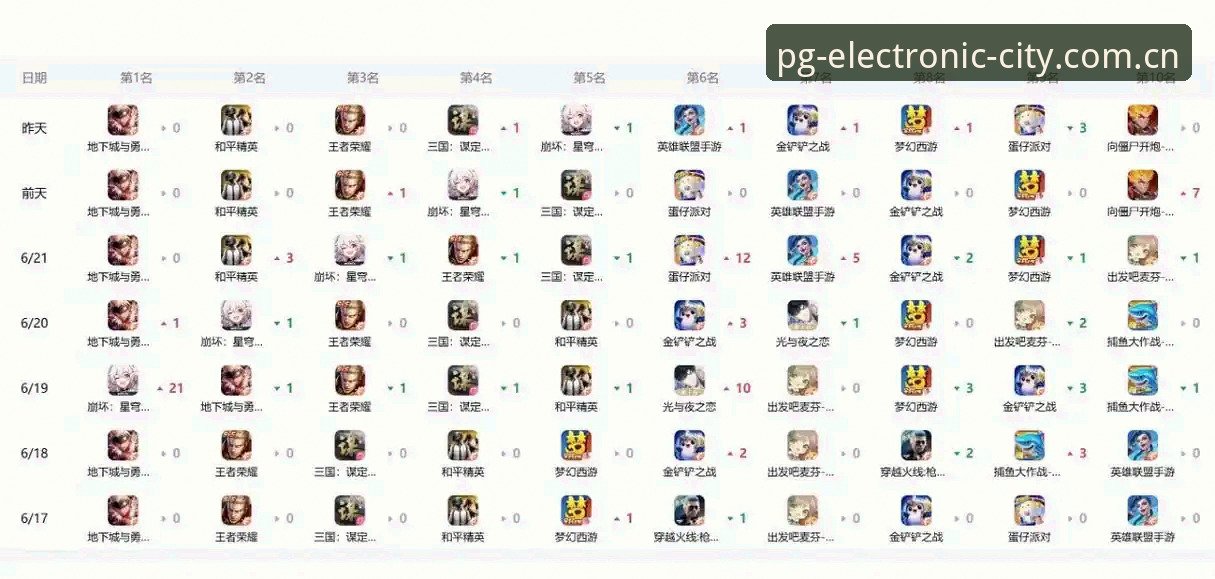 PG电玩城K3A热力榜单iOS版完整使用指南：从安装到刷榜的硬核评测